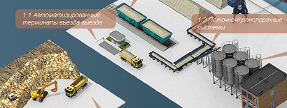 LANDING PAGE виробничого процесу для сайту компанії «Процес-інжиніринг».